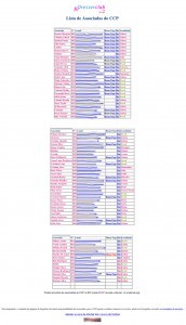 Lista-de-Associadas-do-CCP