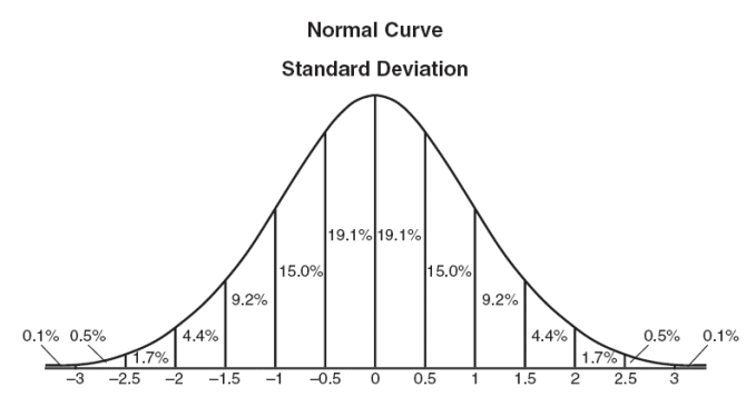 normal67