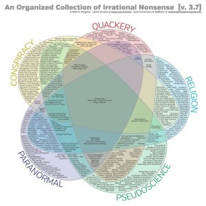 An Organized Collection of Irrational Nonsense by dehydrationstation